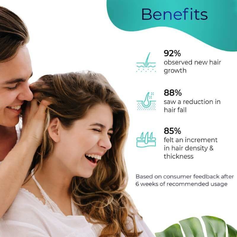 3% Redensyl + 4% Anagain Hair Growth Serum