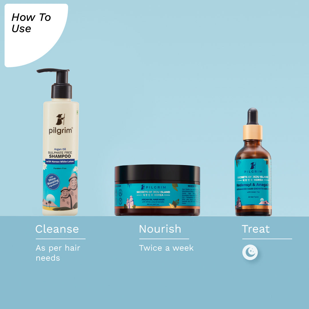 Hair Regrowth Kit